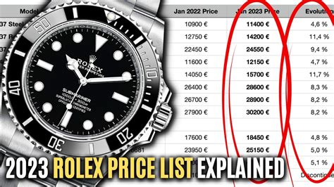 where to buy rolex retail price